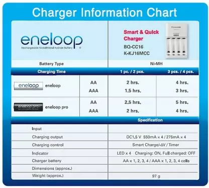 Sanyo Eneloop  AA and AAA Quick Charger | LED Torch Shop