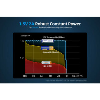 XTAR AAA Lithium 1620mWh Battery